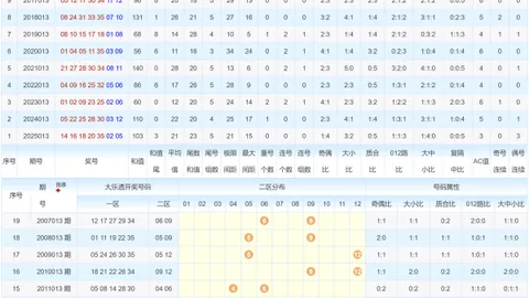 26046期阿侬排列5胆码及质合分析推荐