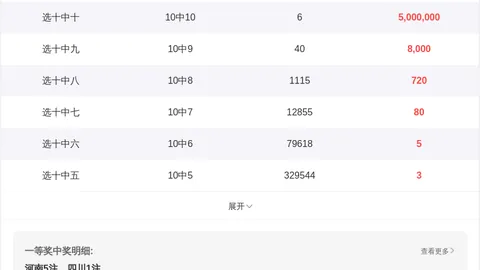 3D第26053期专家推荐杀号：457精选