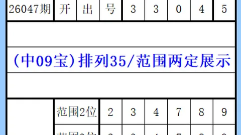 大乐透3053期专家质合分析：六码胆组推荐136789
