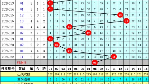 双色球26026期专家推荐：龙头凤尾质合分析，前区十码24 