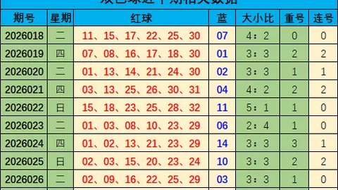大乐透26026期专家推荐：前区十码质合分析冲前12后3