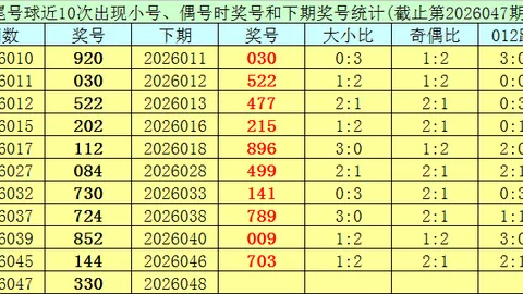 大乐透2026029期专家推荐：前后区杀号精选