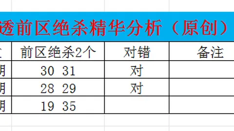 双色球2026029期号林兴洛专家质合分析推荐胆码06 09
