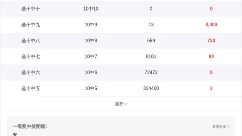 福彩3D第2026064期专家独胆推荐：4