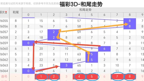 刘景明双色球预测：1423万累计中奖，本期精选61推荐