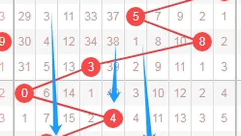 2026022双色球期号专家推荐：杀红码定胆质合分析大乐透预