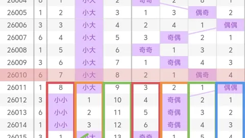老梁排列三第2026081期分析：半顺组合预测，两码选23