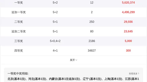 双色球26024期专家推荐：蓝球定胆15及质合分析