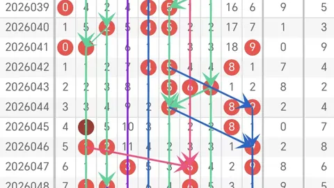 福彩双色球2026027期号专家推荐杀红定胆分析