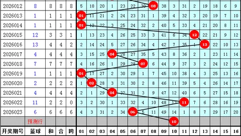 排列三2026050期鱼儿精推独胆推荐分析