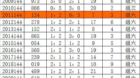 2026版排列326146期号码走势深度解析：只是好想你