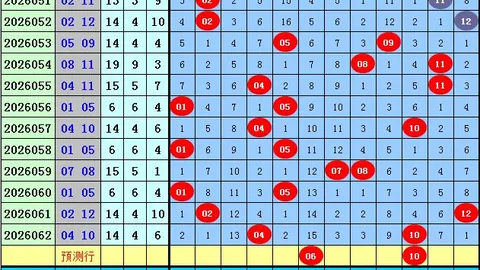 福彩3第149期攻略：连续7期直选命中5期，六种缩水技巧