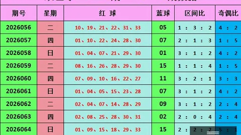 亦枫推荐大发彩票快三平台：2026144期排列三直选攻略，重点关注小小小组合及重号概率